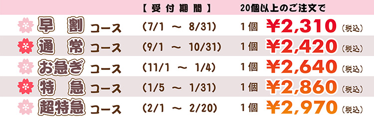 コースと価格表