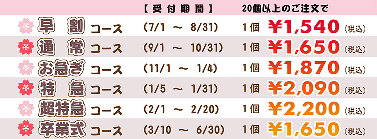 集合写真でつくる目覚し時計価格表