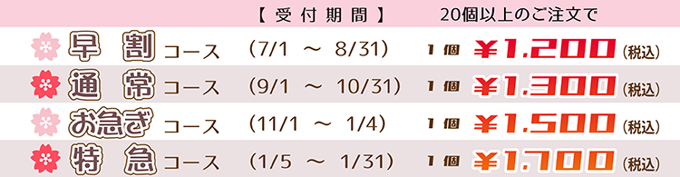 コースと価格表