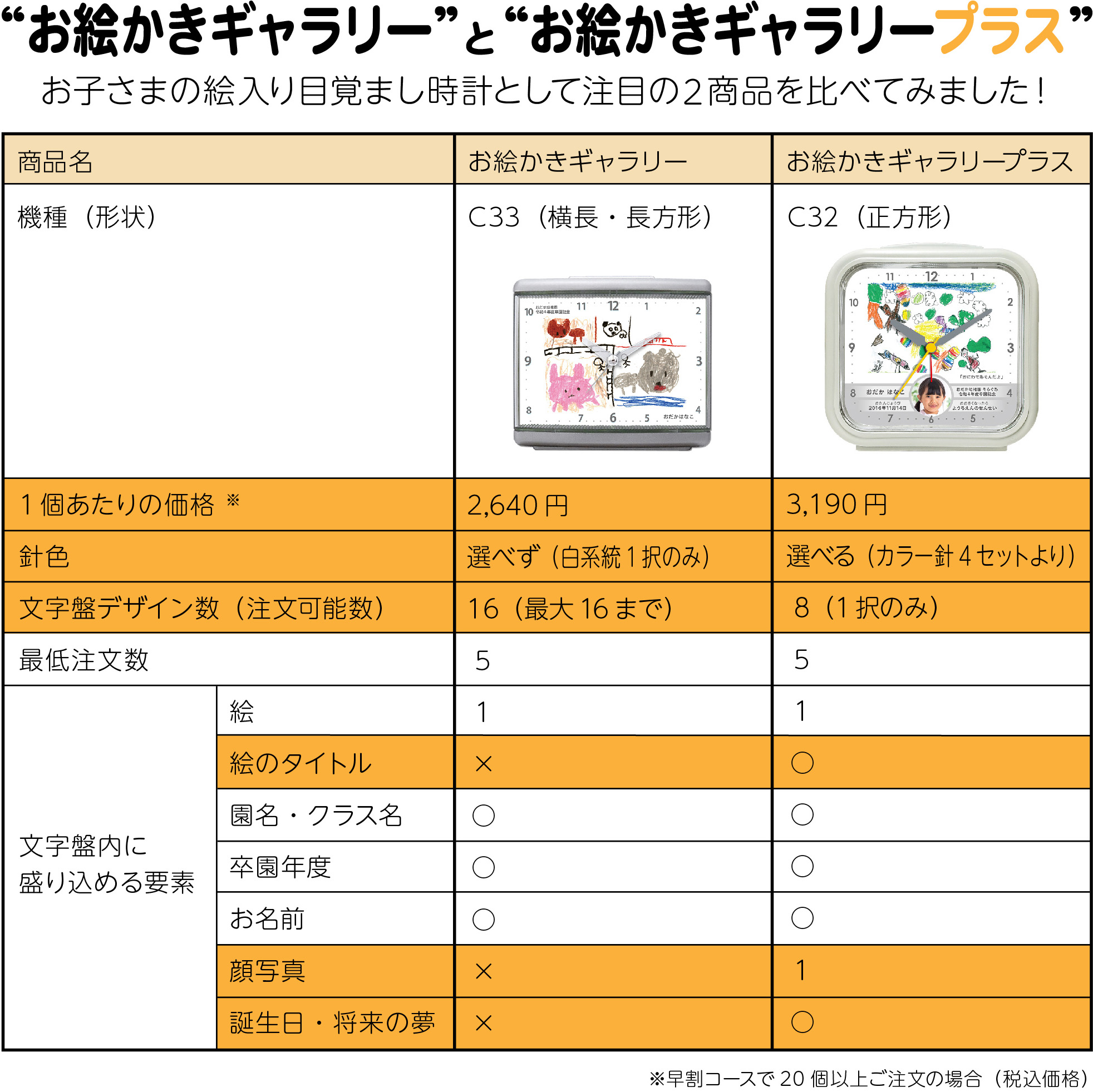 お絵かきギャラリーとプラスの比較表